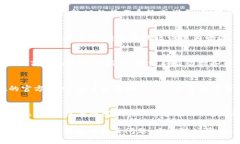 关于“tpwallet香港下载不了