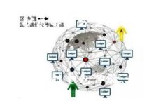 TPWallet 是一个支持多种区