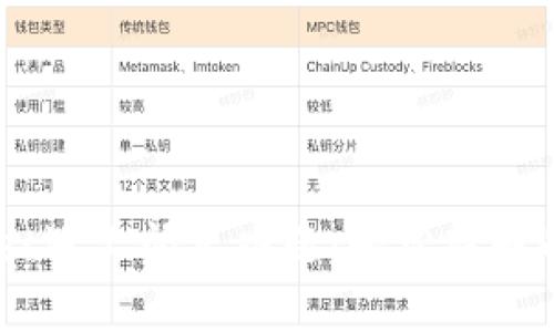 当TPWallet遇上闪兑难题：轻松破解的贴心指南