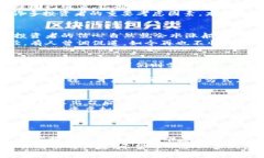   山东虚拟币：一场数字财
