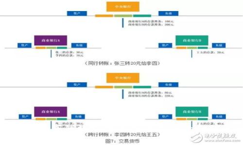 虚拟币新星：拟上市的数字货币，就像未来的金矿等待被发掘！