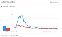 虚拟币VRT：数字时代的金