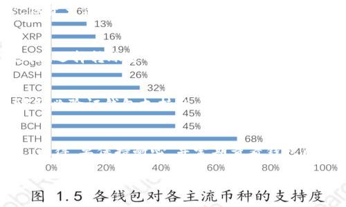 将其他币种转移到 TP Wallet 的过程其实就像邮寄一封信件一样简单，但在此过程中，我们需要关注一些细节，确保所有东西都能完美抵达。下面，我将详细介绍这个步骤，帮助你顺利将其他币转到 TP Wallet。

步骤一：准备你的 TP Wallet
首先，你需要确保你的 TP Wallet 已经安装并设置好。如果你还没有安装，可以到官方网站或应用商店下载。在首次启动时，TP Wallet 会要求你创建一个新钱包，或者导入一个已有钱包。如果你是新用户，请选择“创建新钱包”，并确保备份好你的助记词或私钥。

步骤二：获取 TP Wallet 地址
在你的 TP Wallet 中，找到你希望接收币种的地址。这就类似于你开启了一封信，准备在信封上写下你的地址。通常，在 TP Wallet 的主界面，你可以清晰地看到钱包地址。点击“接收”（Receive）按钮，系统会显示出 QR 码和一串字母数字组合，这就是你的接收地址。

步骤三：选择合适的币种及平台
接下来，你需要选择要转移的币种及其对应的平台。不同币种可能会在不同的交易平台上购买或存放。例如，如果你希望将以太坊（ETH）转移到 TP Wallet，那么你可以通过币安、火币网等交易所进行购买。在选择平台时，确保该平台支持你要转移的币种，并与你的 TP Wallet 兼容。

步骤四：进行转账操作
进入你选择的交易平台，找到你所持有币种的资产页面。点击“提现”或“转账”，并在接收地址栏中粘贴你之前复制的 TP Wallet 地址。请确认这个地址的每个字符都是准确无误的，因为一个小小的输入错误可能会导致资产丢失。如果你担心出错，可以使用手机扫描 QR 码。

步骤五：确认转账信息
在确认转账信息时，平台通常会要求你检查以下几项：接收地址、转账金额及手续费。手续费就像邮局寄件时收取的邮费，有时会因网络拥堵而有所变化。在决定确认之前，最好再三检查一遍，以确保一切都无误。就像选一封信写好再封住一样，确认一遍总是有必要的。

步骤六：等待转账完成
一旦你确认了转账信息，点击确认按钮，就像把信投进邮筒了。接下来，就只需要耐心等待了。在这个过程中，你可以查看平台的转账状态，通常会有一个进度条或者状态提示，显示你的转账正在处理中。大部分时间，转账会在几分钟内完成，但是在网络拥堵时，可能需要更长时间。就像拼图一样，有时需得有耐心才能把场面拼全。

步骤七：查看 TP Wallet 中的余额
这一步就像拆开信封，看看里面的内容一样期待。在 TP Wallet 中，你可以刷新界面以查看到账后的余额。当你看到你所转账的币种出现在钱包中时，你的努力就得到了回报！

常见问题及解决方案
Q1: 如果转账失败怎么办？
如果转账失败，首先不要惊慌。仔细检查你的 TP Wallet 地址是否拼写正确，查看你的资产平台是否显示任何错误信息。如果一切看起来正常，但资产仍未到达，建议联系平台的客服寻求帮助。他们通常会有专门的团队来处理这类问题。

Q2: 需要支付的手续费如何计算？
手续费的计算方式不同于其他的邮递服务，具体的费用会因币种及网络状况而异。大部分交易平台会在确认转账时向你展示详细的手续费信息。在选择转账金额时，最好考虑到手续费，以免造成不足的情况。

Q3: 是否可以将不同币种转入 TP Wallet？
TP Wallet 支持多种币种，但确保你转入的币种是该钱包所支持的。否则，转账是完全无法成功的，甚至可能导致资产丢失。因此，在转账之前，请务必验证钱包支持的币种类型。

总结
将其他币种转移到 TP Wallet，就像在日常生活中完成一项简单的任务。只需遵循上述步骤，确保每一步都仔细检查，就能顺利地把资产转过来。记得，要保持耐心，并定期查看钱包内的资产。总之，即使在加密货币的世界里，生活也依然充满乐趣和期待！

希望这篇指南能够帮助你顺利地完成转账操作，开心地玩转你的 TP Wallet！如果还有其他问题，别犹豫，随时问我！
