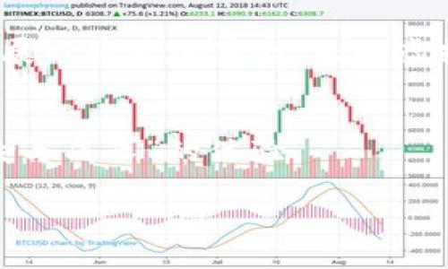   “天山虚拟币：数字货币世界中的‘宝藏’探险之旅/    
 guanjianci 虚拟币, 数字货币, 投资, 天山/ guanjianci 

前言：走入虚拟货币的奇妙世界
当今社会，虚拟货币犹如春天的嫩芽，悄然无声却又蓬勃向上，吸引着无数投资者的目光。在这个飞速发展的数字时代，人们对于‘金钱’的信仰悄然发生了改变。我们不再单纯依赖于老祖宗留下的‘金银财宝’，而是渐渐向无形的数字货币靠拢。就好像孩子们爱玩捉迷藏，捉住的并不是华丽的外表，而是藏在角落里的那份惊喜。那么，今天我们就来一起挖掘这块被称为“天山虚拟币”的数字宝藏，看看它的背后到底藏着怎样的故事。

什么是天山虚拟币？
天山虚拟币实际上是一个融合了先进区块链技术的数字货币。它不是你家附近小商店里的几枚硬币，而是一种全新的、具有全球流通性的“数字资产”。想象一下，天山虚拟币就像是某个神秘的山洞，里面藏着你从未见过的财富。如果你足够聪明，忍耐力够强，最终你可能会发现那里面不止是整整齐齐的金块，还有无数的机会和挑战。

天山虚拟币的魅力
在虚拟货币的世界中，天山虚拟币并不是孤军奋战，它有着无数的颜色、形状和特性。首先，天山虚拟币的安全性令人瞩目，采用了尖端的加密技术，像是一道难以打开的密码保险箱，让你的资产得以在数字世界中不受侵害。

其次，天山虚拟币具备极高的流动性。无论你身在何处，只要有网络，就能随时交易。像极了现代人对快餐的渴望，今天想吃披萨，明天更想尝尝汉堡，想买就能买，随心所欲。这种便利性无疑让越来越多的人对它产生浓厚兴趣。

如何投资天山虚拟币
如果你打算加入这场数字财富的探险，首先需要了解如何有效地投资天山虚拟币。投资虚拟币没有“神奇公式”，只有不断的学习和实践。你可以像小孩子一样，对这个新鲜事物保持好奇心，同时在网上查找资料，参加线上课程，或者阅读相关书籍作为基础阶段。

接下来，就像是在选择你最爱的运动项目一样，找到适合自己的投资策略。不同的人有不同的风险承受能力，就像“有人爱蓝天，有人爱大海”，找到最适合你的投资方式，才是踏上成功之路的第一步。

风险与机遇并存
当然，天山虚拟币的投资并不是一帆风顺，风险与机遇往往是并行的。市场波动就像“过山车”一样，有时会让你兴奋得尖叫，有时又会让你感到心惊肉跳。这时候，保持冷静和理智就显得尤为重要，谁还没点小烦恼呢？

你可以通过多元化投资来降低风险，不把所有的“鸡蛋”放在同一个篮子里。将资金分散到不同的虚拟币种，以便在某一种货币表现不佳时，其他的能够弥补损失，这样既能稳住情绪，还能迎接未知的机会。

天山虚拟币的未来发展
对于天山虚拟币的未来发展，许多专家都持有乐观态度。随着区块链技术的不断成熟，越来越多的传统企业已经开始探讨如何将数字货币融入到自己的商业模式中。这就像是给一棵大树施肥，未来的发展必将更加茁壮。天山虚拟币作为其中的一部分，它在未来的金融体系中将承担着不可或缺的角色。

结尾：拥抱数字货币的未来
随着人们的消费观念逐渐转变，未来的货币形态与交易方式将可能发生深刻的变革。我们站在历史的关口，或许这正是时候投身于这个充满未知的数字世界。无论结果如何，这段旅程本身就是一种“冒险与成长”的体验。

走出舒适区，进入天山虚拟币的探险之旅，让自己在这个奇妙的世界中成长。看到不一样的风景，经历不一样的故事，人生就像这一路的风景，丰富多彩。