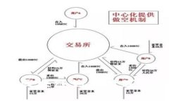 虚拟币的世界：区块链如同数字的海洋，逐浪而