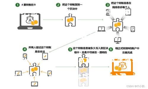 在不同的手机上登录TPWallet，虽然操作简单，但可能会有许多用户在这一过程中遇到一些小问题。因此，为了帮助大家顺利登录，我将在这里详细介绍TPWallet的登录方法。

步骤一：下载安装TPWallet
首先，在你要登录的手机上，你需要去应用商店（如Google Play或者Apple App Store）下载并安装TPWallet应用程序。如果你已经安装过，可以直接打开应用，不必重新下载。

步骤二：获取或输入你的私钥/助记词
TPWallet是基于区块链技术的钱包，因此每个用户都有一个唯一的私钥或助记词。如果你在之前的手机上设置了钱包，你需要将这些信息准备好。记住，这些信息相当于你的“通行证”，丢失了可能会导致资产无法恢复。

步骤三：打开TPWallet并选择“导入钱包”或“使用已有的钱包”
在新手机上打开TPWallet，你会看到几个选项。如果你原本在其他设备上创建过钱包，选择“导入钱包”或者“使用已有的钱包”。这里通常会提示你输入你的助记词或者私钥。

步骤四：输入助记词或私钥
按照系统提示输入你的助记词或者私钥。注意，输入时需要非常小心，因为任何一个字符的错误都可能导致你无法正确访问钱包。当你逐个输入完毕后，点击确认。

步骤五：设置密码（可选）
在你成功导入钱包后，TPWallet可能会要求你设置一个新密码。这是为了添加一层额外的安全保护。选一个你容易记住但别人难以猜到的密码，让你的小金库更加安全吧！

步骤六：完成登录，开始使用
完成上面的所有步骤后，你就成功登录到TPWallet了。现在，你可以查看余额、发送或接收加密货币，甚至参与DeFi项目，真是一个“数字财富”的宝藏啊！

小提示：安全第一
在操作中，务必要确保你的网络连接安全，尽量避免在公共Wi-Fi下登录以防信息被窃取。同时，绝不要将你的私钥或助记词分享给任何人，记住这可是你财富的“密码”！

遇到问题怎么办？
如果在操作中你遇到任何问题，不要慌张。可以访问TPWallet的官方网站或社交媒体联系客服，通常，他们都会提供及时的帮助。科技再先进，也总会有一些小插曲。

总结
在不同的手机上登录TPWallet其实很简单，只需几步便可轻松完成，确保安全性则是最重要的部分。希望本指南能为你提供便利，不再因登录问题而烦恼，“谁还没点小烦恼呢？” 

此外，记得保持个人信息的安全和隐私，合理管理你的数字资产，随时关注市场变化，增强你的投资策略，踏上数字化财富之路。祝你在TPWallet登录旅程中一切顺利！