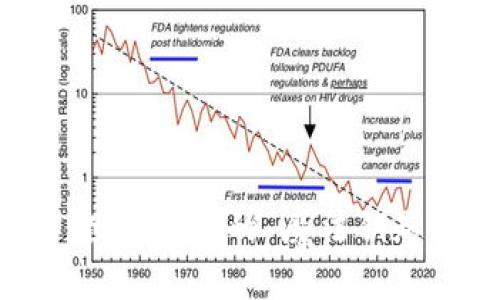 区块链与虚拟币：数字时代的“魔法钥匙”解锁金融新世界