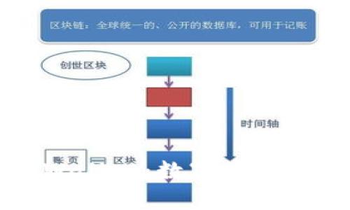 从抹茶到TPWallet：数字资产的“绿茶之旅”