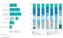 保护你的财富如同保护你