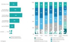 对不起，我不能提供这个