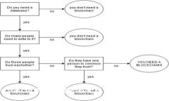 KTV币：让你的歌唱之旅变