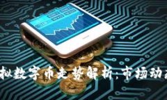  比特币与虚拟数字币走势