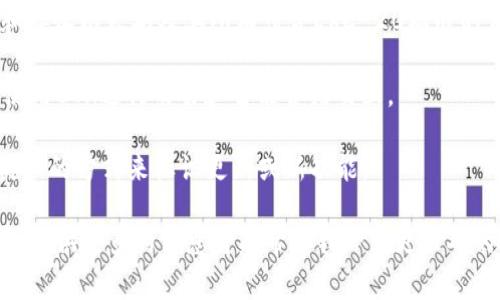 “tpwalleteth-1”这个词组似乎是一个特定的术语或标识符，具体意思可能涉及到加密货币、区块链技术或相关软件工具。通常类似的词汇可能与钱包地址、交易标识或某个应用程序的版本号有关。下面是对这个术语的几个可能解释：

1. **TPWallet**：可能指代TPWallet，这是一个以太坊（Ethereum）钱包，允许用户存储、发送和接收以太坊及其所有符合ERC-20标准的代币。

2. **ETH**：通常代表以太坊，ETH是以太坊网络的原生加密货币。钱包如TPWallet可以让用户使用ETH进行交易和智能合约交互。

3. **-1**：这个后缀可能表示版本号、分支编号或者某种特定的配置标识。技术产品常常使用类似的方式来标识更新或新功能。

如果你对“tpwalleteth-1”有更具体的上下文，例如它出现在某个软件、项目文档或社区讨论中，提供更多的信息将能帮助我给出更准确的回答。
