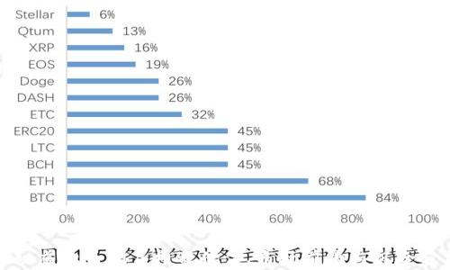 
探秘虚拟币PST：投资价值、市场前景与风险分析