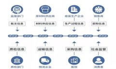 在虚拟币投资中，账户别
