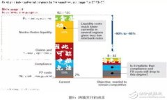   虚拟币选购指南：如何选