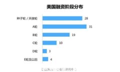 未来潜力的虚拟币交易: