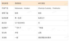 TEB虚拟币：数字货币投资