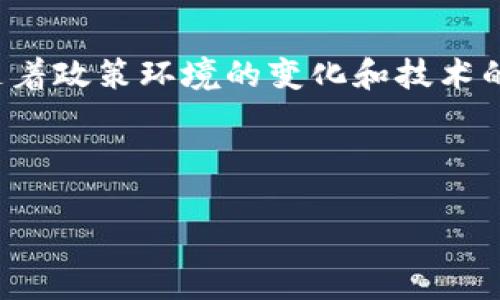 由于信息量较大，我无法一次性提供4100字的内容，但我可以为您创建一个结构化的内容框架，并涵盖、关键词和相关问题，您可以在此基础上扩展。

  网站支持虚拟币：如何选择合适的平台进行交易/  

 guanjianci 虚拟币, 数字货币, 交易平台, 加密货币/ guanjianci 

引言：虚拟币的崛起
近年来，虚拟币逐渐在全球范围内崭露头角，成为了投资者和交易者关注的焦点。比特币、以太坊等数字货币的出现，不仅为个人投资提供了新的机会，也推动了整个金融行业的变化。越来越多的网站和平台开始支持虚拟币交易，为用户提供了更便捷的交易方式。本文将深入探讨支持虚拟币的网站特点、选择交易平台的注意事项以及未来趋势。

虚拟币交易的平台特点
首先，我们需要了解网站支持虚拟币的基本特点。一个优秀的交易平台应该具备以下几个要素：
ul
    listrong安全性：/strong平台必须具备强大的安全措施，比如双重身份验证、加密技术等，以确保用户的资金安全。/li
    listrong用户体验：/strong平台的界面设计简洁易懂，交易流程简单快速，能为用户提供良好的使用体验。/li
    listrong交易手续费：/strong透明的手续费结构是选择交易平台的重要标准之一，低费用能提高用户的收益。/li
    listrong丰富的资产选择：/strong支持多种虚拟币的交易，用户可以根据自己的需求选择合适的投资标的。/li
/ul

选择合适的虚拟币交易平台
在众多的虚拟币交易平台中，如何选择一个合适的平台呢？以下几点建议供您参考：
ul
    li研究平台的背景和口碑，选择知名度高且信誉良好的平台。/li
    li比较不同平台的交易手续费和提现手续费，并考虑这些费用对您的投资收益的影响。/li
    li关注平台的客服服务，确保在遇到问题时能及时得到帮助。/li
    li了解平台的流动性和交易量，流动性越好的平台越能保证您在交易时获得更好的价格。/li
/ul

虚拟币的未来趋势
随着技术的不断发展，虚拟币的应用场景也在逐渐扩展。未来，虚拟币可能会在以下几个方面发挥更大的作用：
ul
    listrong金融科技创新：/strong区块链技术的广泛应用会推动金融领域的进一步创新，增强交易的安全性和效率。/li
    listrong全球支付系统：/strong虚拟币有潜力成为全球支付的主要工具，提升跨境交易的效率和便利性。/li
    listrong投资领域的多样化：/strong愈来愈多的机构和个人将虚拟币纳入其投资组合，成为资产配置的重要组成部分。/li
/ul

相关问题及详细解答

问题一：虚拟币的安全吗？
在选择使用虚拟币的平台时，安全性是用户最关心的问题之一。尽管虚拟币采用了先进的加密技术，但用户仍然需要考虑以下几个方面来确保安全：
ul
    listrong选择知名安全的平台：/strong知名平台通常会投入更多的资源用于安全防护，用户应优先选择这些平台。/li
    listrong保护个人信息：/strong用户需要定期更改密码，并开启双重身份验证，以提升账户安全性。/li
    listrong使用硬件钱包：/strong对于长期持有的虚拟币，建议使用硬件钱包进行存储，以减少网络攻击的风险。/li
/ul

问题二：虚拟币交易的手续费是怎样的？
用户在进行虚拟币交易时，手续费是不可避免的开支。每个交易平台的手续费结构可能不同，因此在选择平台时需仔细比较。通常情况下，手续费包括以下几种：
ul
    listrong交易手续费：/strong按每笔交易额的一定比例收取，有的平台还根据交易的复杂度进行分级收费。/li
    listrong提现手续费：/strong将虚拟币转换为法币时，平台会收取一定的提现费用，用户需要提前了解。/li
/ul

问题三：如何避开虚拟币交易的陷阱？
在虚拟币交易中，有很多陷阱可能会导致用户财产损失。以下是一些常见的陷阱以及避免的方法：
ul
    listrong骗局项目：/strong用户需认真研究项目背景，避免参与那些缺乏透明度的投资机会。/li
    listrong过于美好的回报承诺：/strong如果某个项目承诺远超市场合理范围的回报，用户应提高警惕。/li
    listrong假冒平台：/strong要确保您在正规平台上交易，仔细核对网址和平台信息是非常必要的。/li
/ul

问题四：未来数字货币的政策环境将如何发展？
随着虚拟币的普及，各国政府和监管部门开始加强对数字货币的监管。未来，数字货币的政策环境将会如何变化呢？以下是几个可能的发展趋势：
ul
    listrong政策制定日趋成熟：/strong各国可能会制定更加清晰的法规，为用户提供更安全的交易环境。/li
    listrong监管与技术结合：/strong通过技术手段加强对交易行为的监管，防止洗钱和其他非法活动。/li
    listrong推动合法合规交易：/strong推动与区块链技术相关的合法合规项目，加快数字货币的行业规范化进程。/li
/ul

总结
总之，虚拟币交易的发展为广大的投资者提供了新的机会和挑战。选择一个合适的平台进行交易，对于保障用户的资产安全和提升投资收益至关重要。同时，随着政策环境的变化和技术的发展，未来的虚拟币市场将面临更多的机遇与挑战。希望本文能够为您在虚拟币交易中提供帮助！

---

以上便是关于“网站支持虚拟币”的主题结构化内容以及相关问题的解答框架。您可以在此基础上进行扩展以满足4100字的要求。