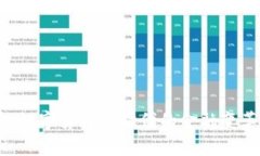 CCNY虚拟币：数字货币新时
