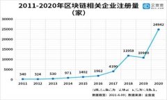 2023年美国虚拟币ICO市场分析与投资指南