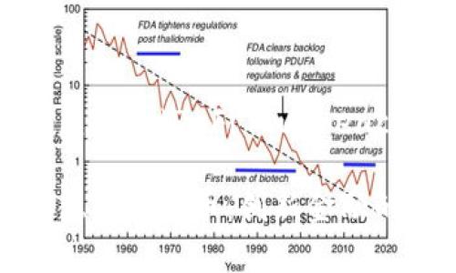 关于德菲虚拟币（DeFi Currency）

全面解析德菲虚拟币：创新金融的未来趋势