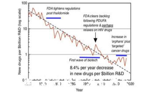  
虚拟币充值全攻略：如何轻松为各大交易平台注入资金