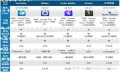 在中国，虚拟币交易所的