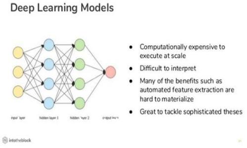 如何在TPWallet中有效降低买币滑点，提升交易体验