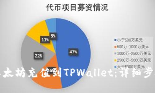 如何将以太坊充值到TPWallet：详细步骤与指南