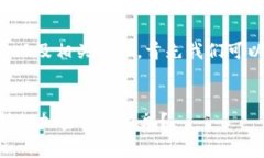 要创建一个符合推广的以