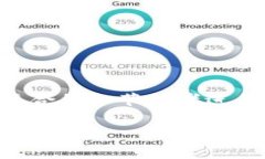 在TPWallet里，MDX合约地址是