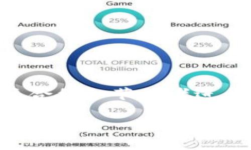 在TPWallet里，MDX合约地址是很多用户感兴趣的内容，特别是那些希望了解该合约细节或者进行交易的人。MDX代币是一个重要的数字资产，以下是一个推广的和相关关键词：

MDX合约地址详解：TPWallet中的MDX代币解析